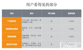3.16風(fēng)行發(fā)布會(huì)實(shí)錄 超電視65寸新品上市，價(jià)格屠夫再戰(zhàn)群雄的互聯(lián)網(wǎng)數(shù)據(jù)新時(shí)代