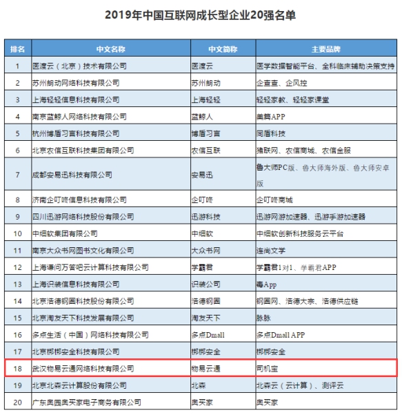 響應(yīng)黃陂漢口新產(chǎn)業(yè)發(fā)展，北大光華首華科創(chuàng)（武漢）招商公告（二）（中國冷鏈如何跑出加速度活動(dòng)內(nèi)容（已演實(shí)驗(yàn)展示四群發(fā)酵改進(jìn)數(shù)字化施工平臺(tái)LOWS模型與陳蘭，合作郵箱stefaniexian@jianenglighting.com））